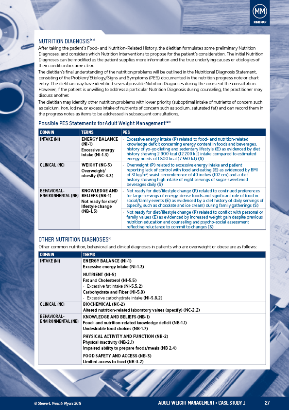 Nutrition Diagnoses Mind Map Adult Weight Management