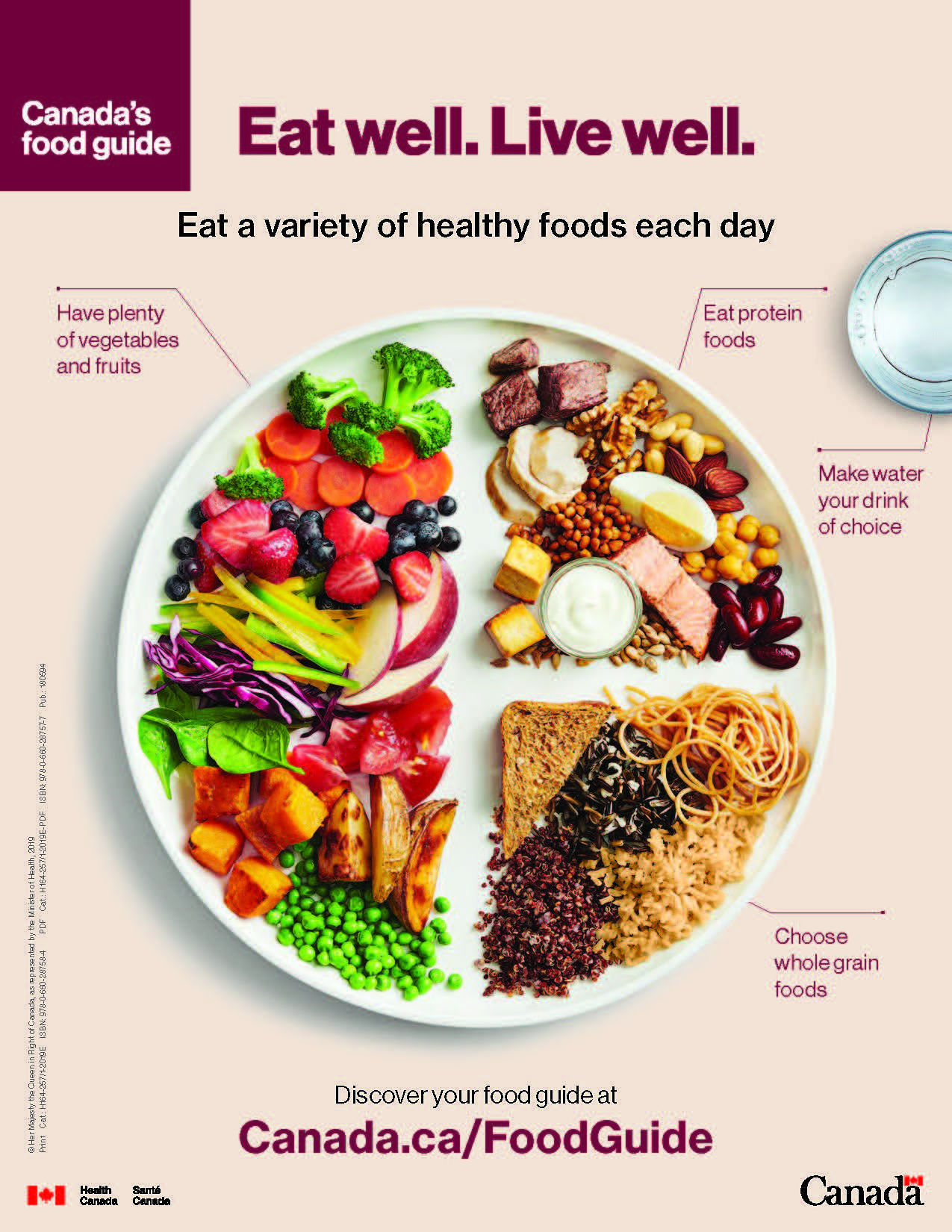 Canada Dietary Guidelines